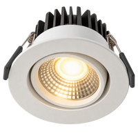 Led Spotlar