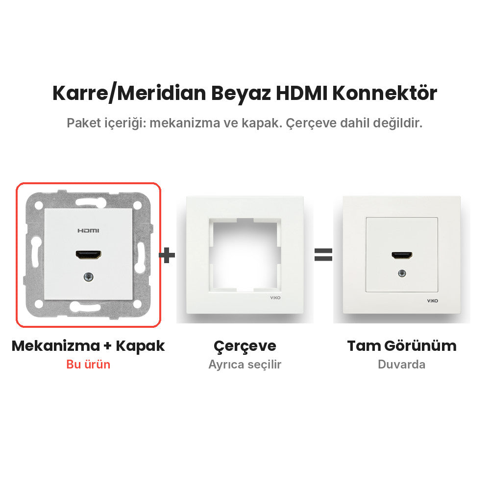 Viko Karre/Meridian Beyaz HDMI Konnektör – mekanizma + çerçeve şeması